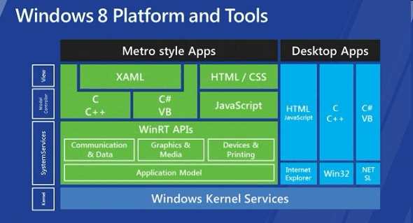 Nom : Windows8system.jpg
Affichages : 70
Taille : 20,3 Ko