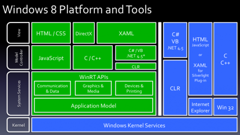 Nom : win8-new-platform.png
Affichages : 39
Taille : 64,9 Ko