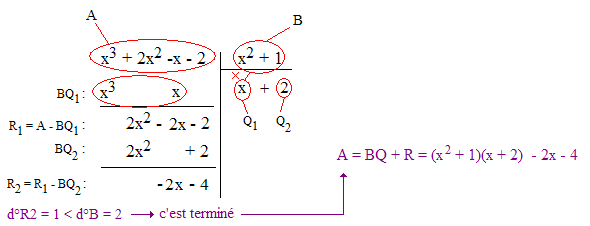 Nom : Division de polynmes.gif
Affichages : 157
Taille : 5,4 Ko