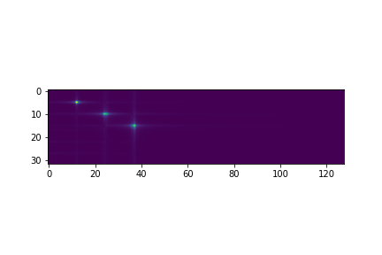 Nom : Fourier.png
Affichages : 88
Taille : 8,4 Ko