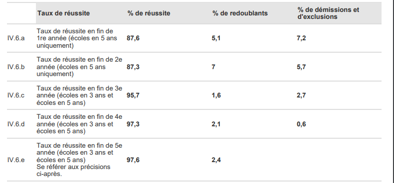 Nom : Donnes-certifies-CTI-Ecole-suprieure-d-ingnieurs-Lonard-de-Vinci-campagne-2022-.png
Affichages : 2883
Taille : 69,6 Ko