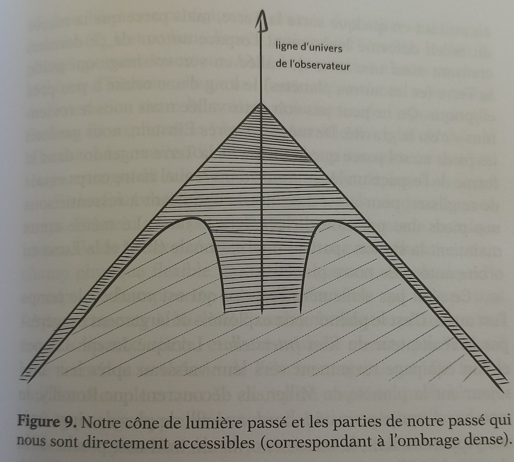 Nom : cone de lumiere.jpg
Affichages : 198
Taille : 202,2 Ko