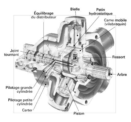 Quelle est la différence entre une pompe hydraulique et un moteur  hydraulique ? - Moteur de pêche à la traîne HK