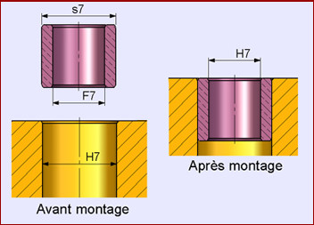 Nom : coussinet montage.jpg
Affichages : 2115
Taille : 30,0 Ko