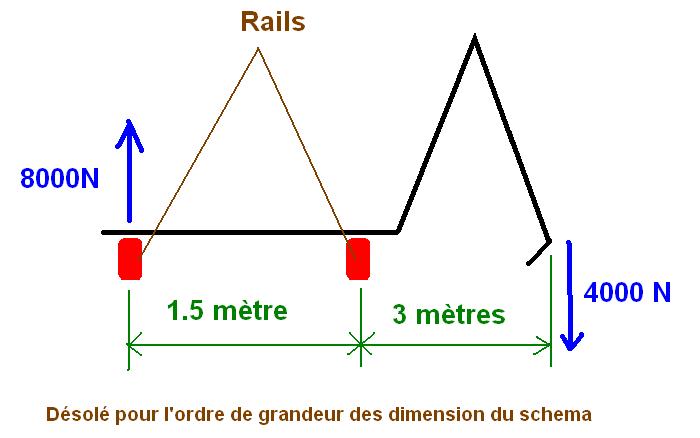 Nom : schema1.JPG
Affichages : 506
Taille : 28,6 Ko