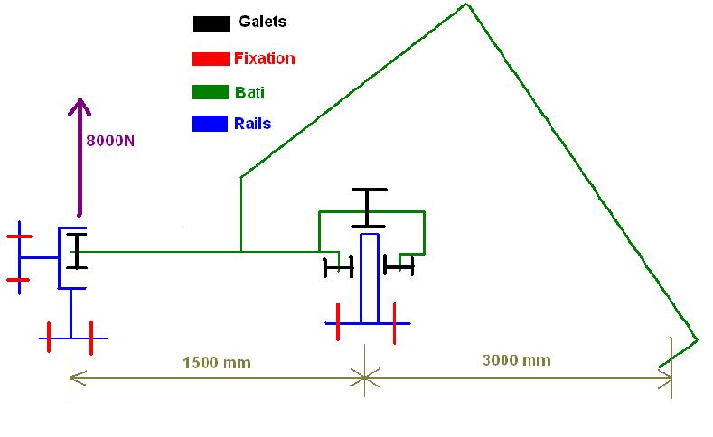 Nom : schema 2.jpg
Affichages : 651
Taille : 27,8 Ko