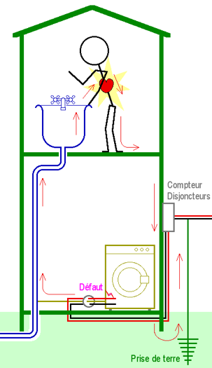 Nom : pb_terre.png
Affichages : 106
Taille : 27,6 Ko