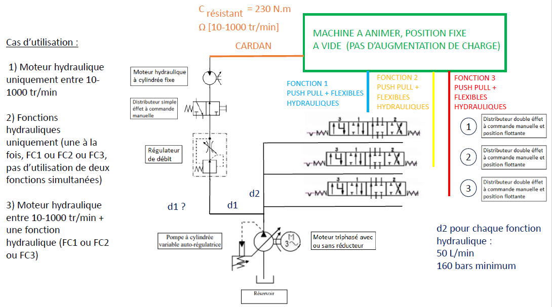 Nom : Schma hydraulique.PNG
Affichages : 268
Taille : 139,3 Ko