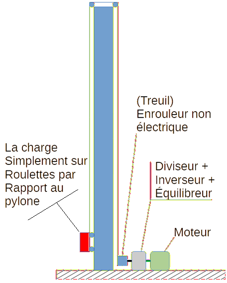 Nom : Application élévation charge.png
Affichages : 102
Taille : 52,9 Ko